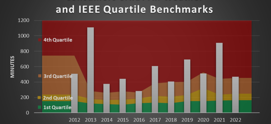 Onsite Solar Can Mitigate Risk of Power Outages