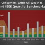 Onsite Solar Can Mitigate Risk of Power Outages