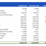 The Economics of Onsite Solar for Consumers Energy Customers